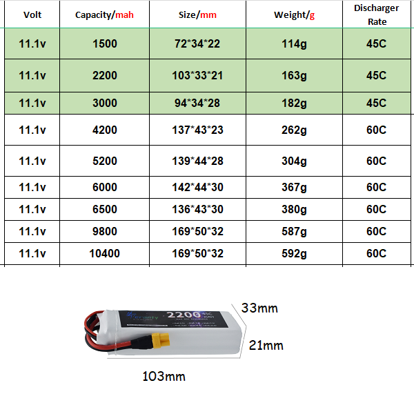 3S 11.1V Lipo Pil Deans XT60 1 - Drone Battery 3S incelemesi ve fiyatı